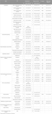 Adverse event profile differences between pralsetinib and selpercatinib: a real-world study based on the FDA adverse events reporting system